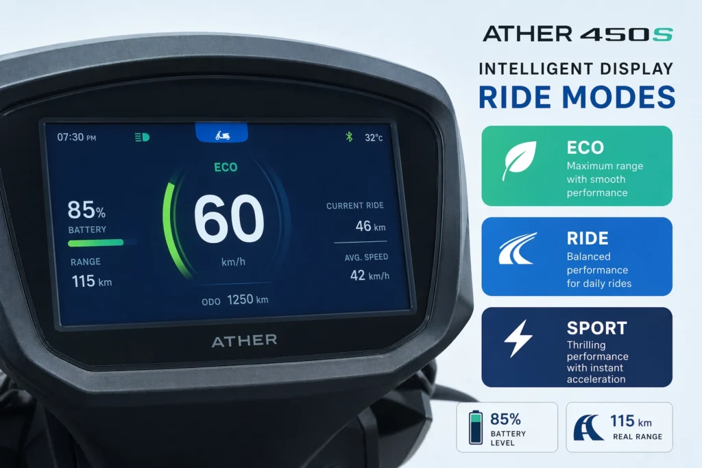 Ather 450S real range test city roads India