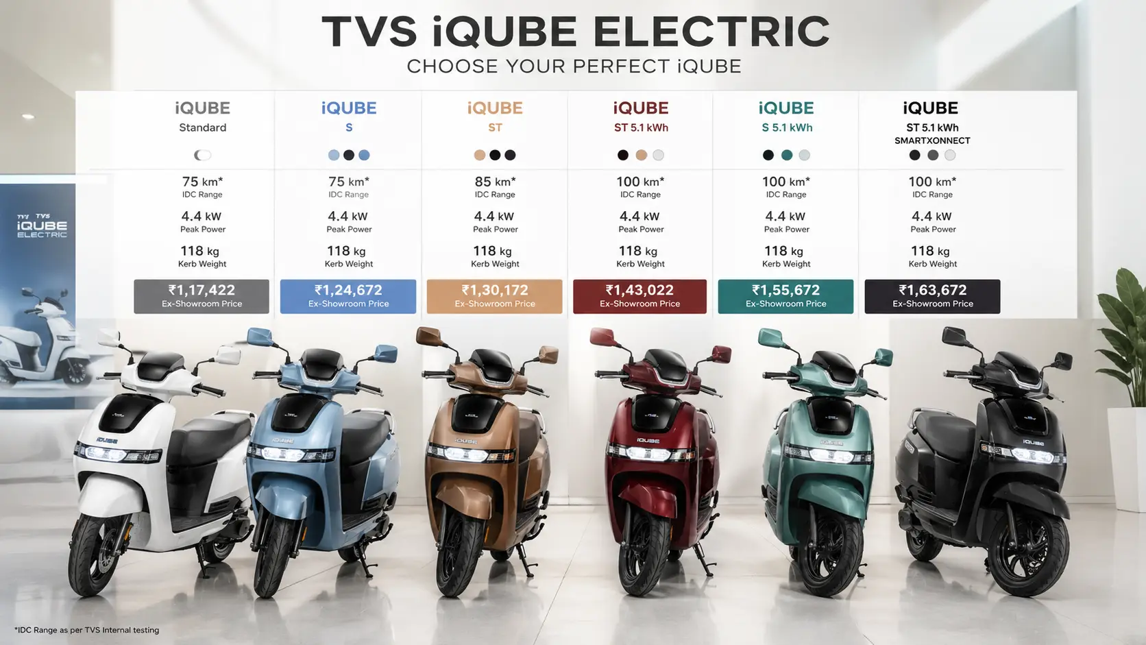 TVS iQube Monthly Installment EMI Calculator
